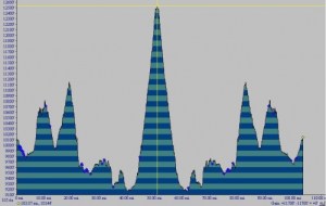 leadville-100-profile1